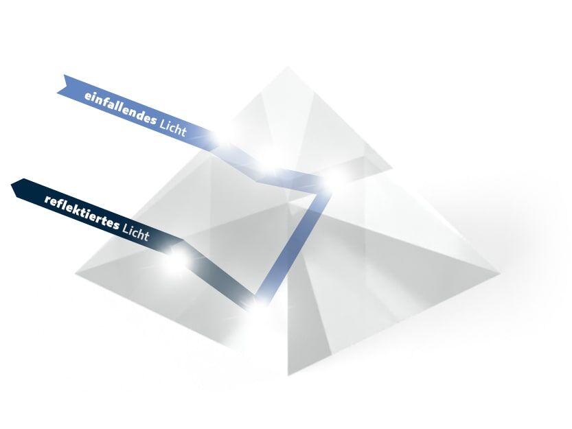 Prismenaufbau