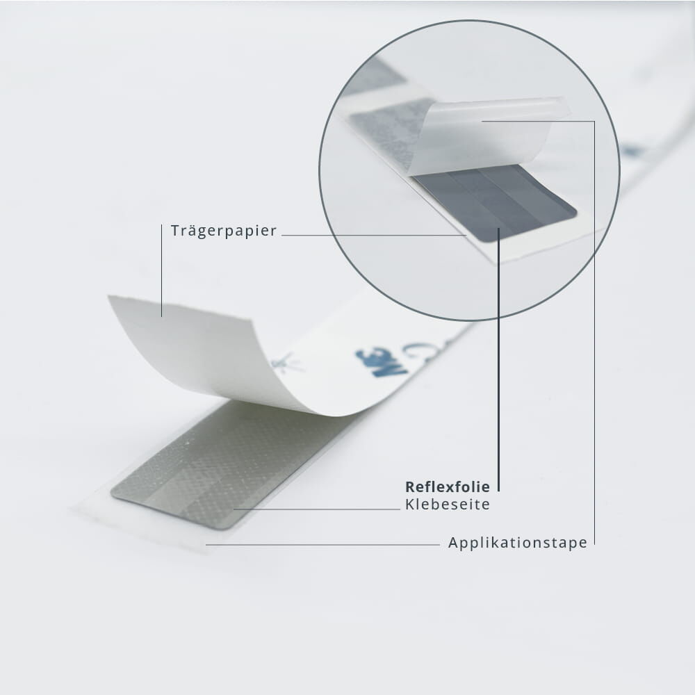 Schematische Darstellung der Reflexfolie mit Trägerpapier und Applikationstape (beschriftet)