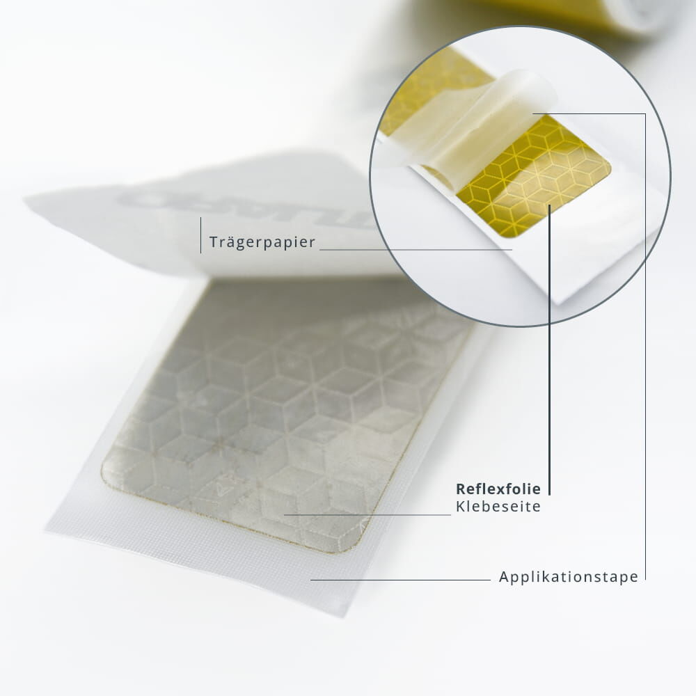 Beschriftete Abbildung des Aufbaus von Trägerfolie, Reflexfolie und Applikationstape