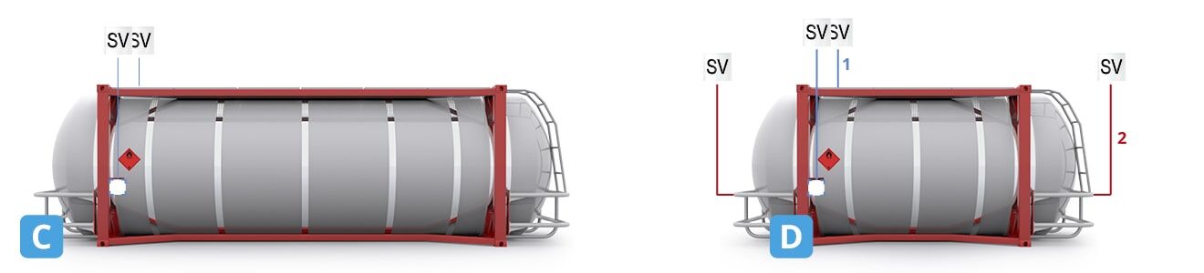 Seitenansichten von zwei Tankcontainern mit SV-Kennzeichnungen und Gefahrgutsymbolen