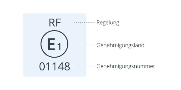 ECE-Prüfzeichen