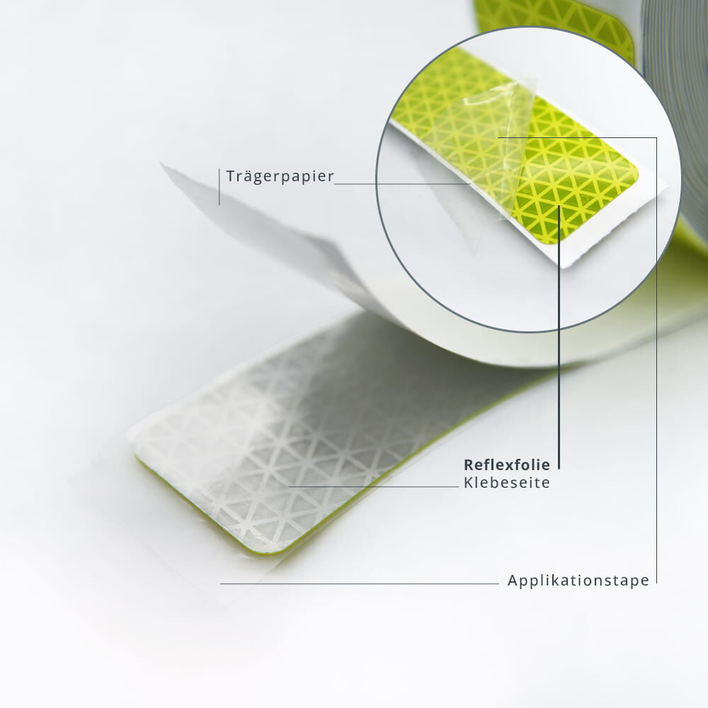 Beschriftete Detailansicht des Folienaufbaus mit Trägerfolie, Reflexfolie und Applikationstape