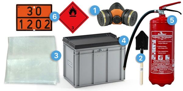 Eine Anordnung von Gefahrgutausrüstung: Atemschutzmaske (1), Schaufel (2), Auffangwanne (3), Behälter (4), Gefahrguttafel (5) und Warnsymbol (6).